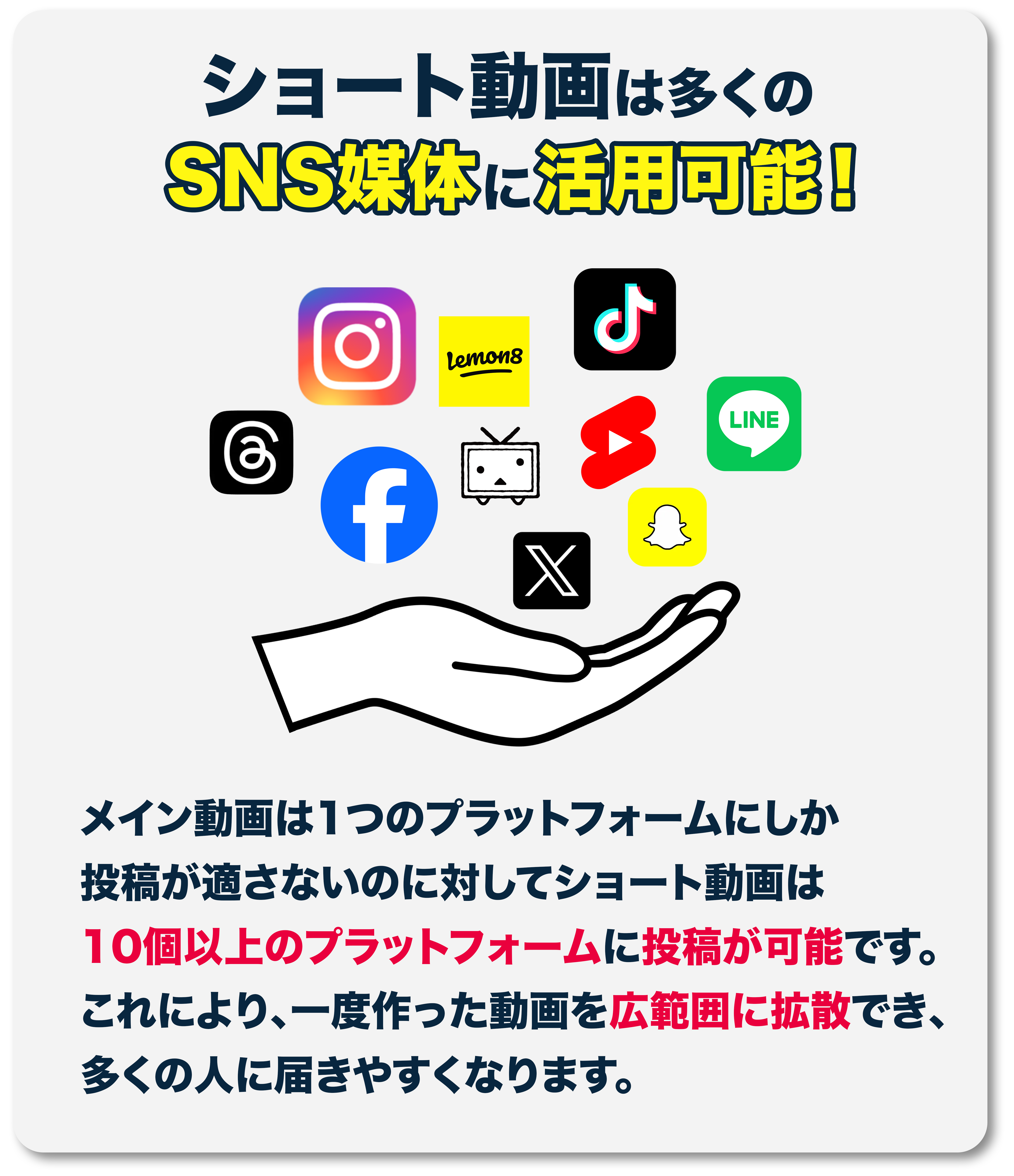 ショート動画は多くのSNS媒体にも活用可能
											 メイン動画は1つのプラットフォームにしか投稿が適さないのに対してショート動画は10個以上のプラットフォームに投稿が可能です。
											 これにより、一度作った動画を広範囲に拡散でき、多くの人に届きやすくなります。