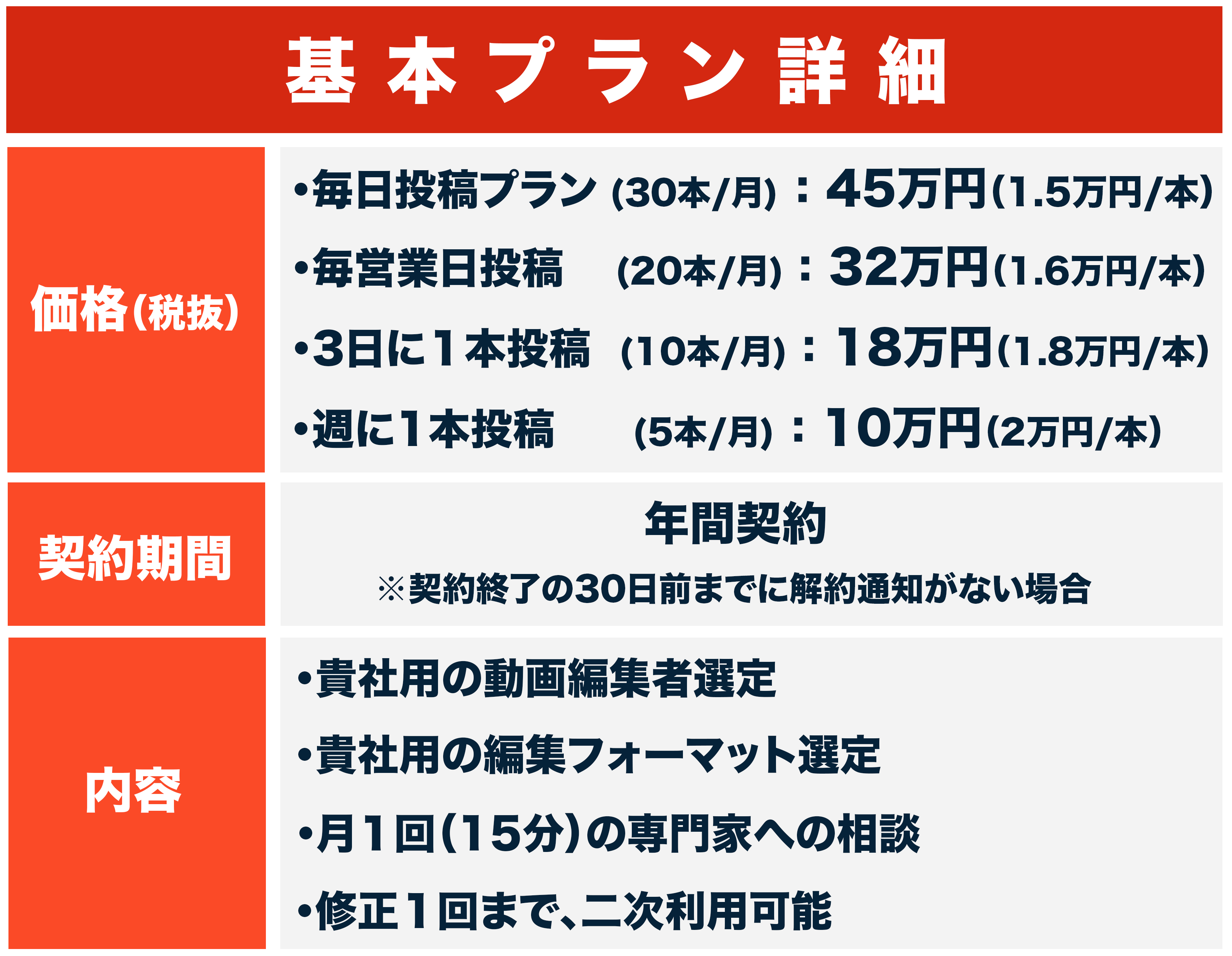 基本プラン　価格　契約期間　内容