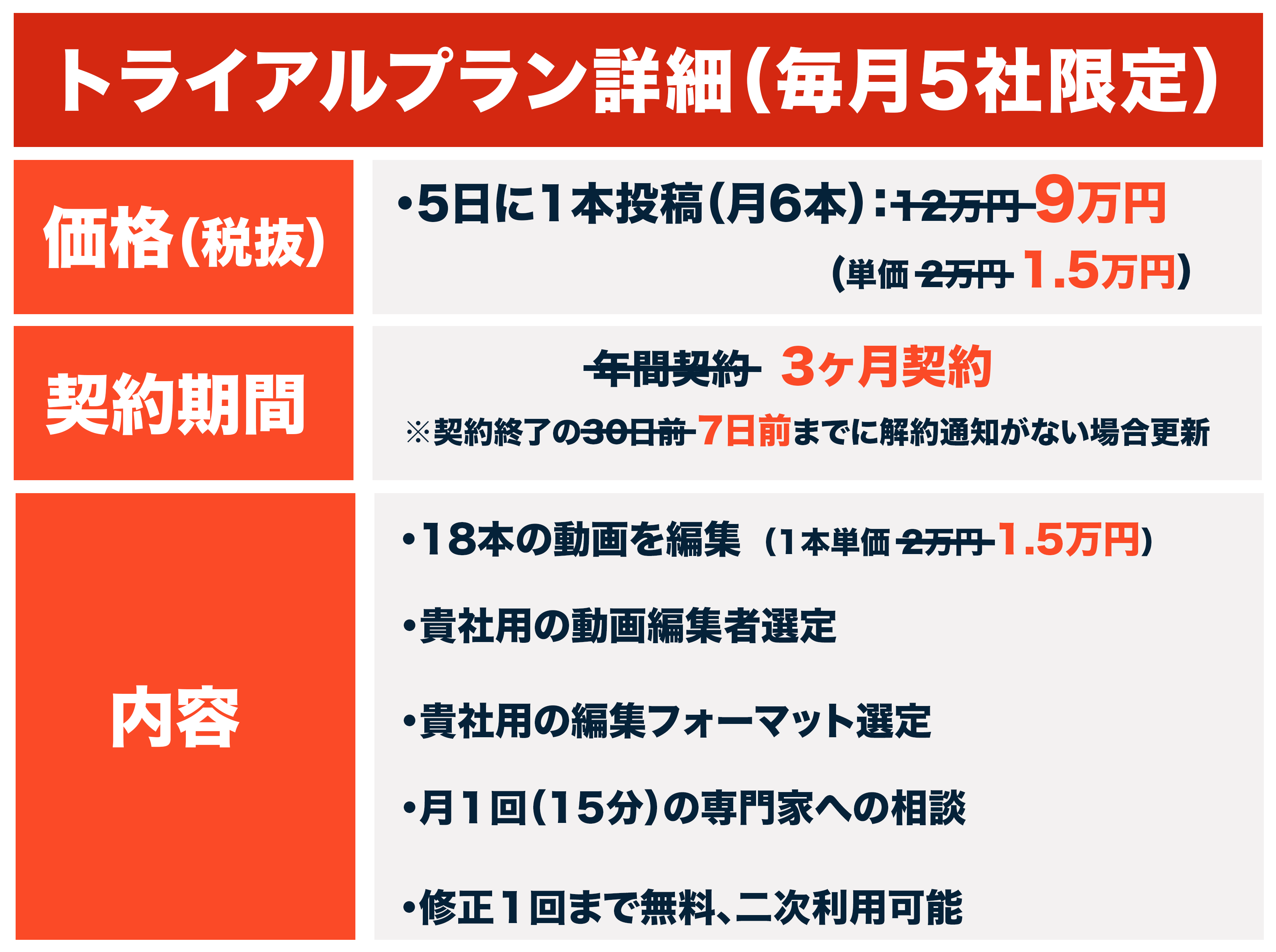 トライアルキャンペーン　毎月5社限定